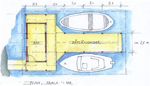 Plan skala